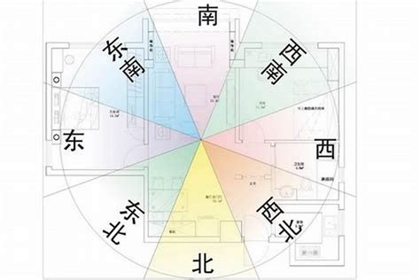 坐東南向西北風水|如何選擇房子方位？8大風水方位與12生肖的完美結合，改變你的。